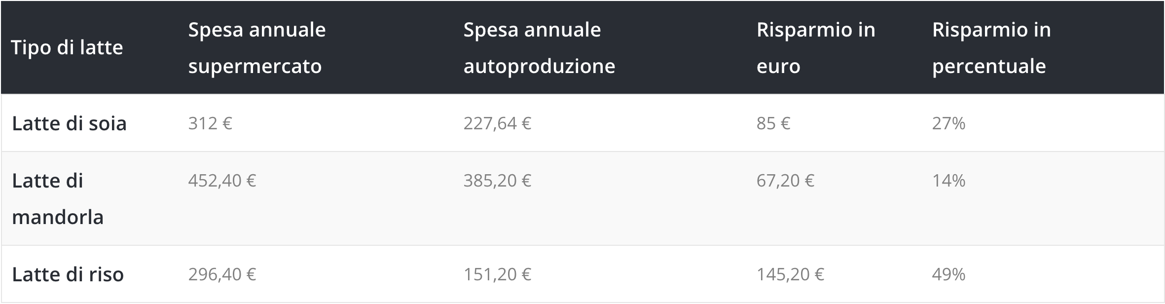 risparmio autoproduzione tab4